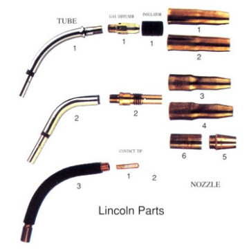 Welding Supplies (Lincoln Spare Parts)